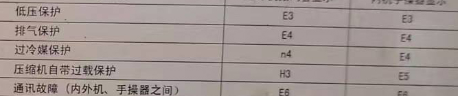 中卫空调电话在哪里找